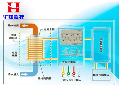 北方冬季怎樣使用電采暖最省錢(qián)？